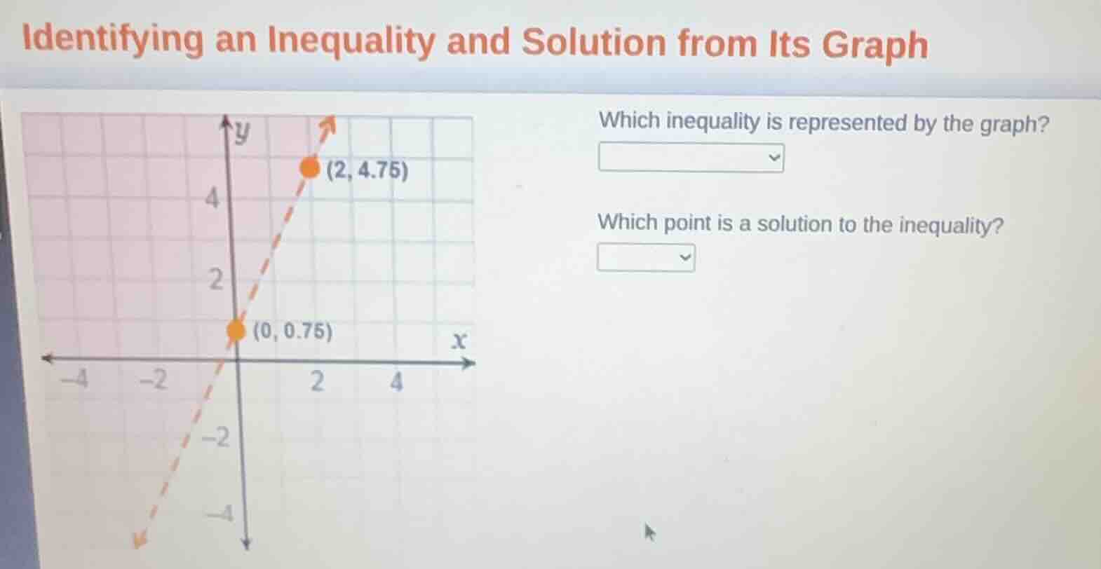 identifying an inequality and solution from its graph which inequality …