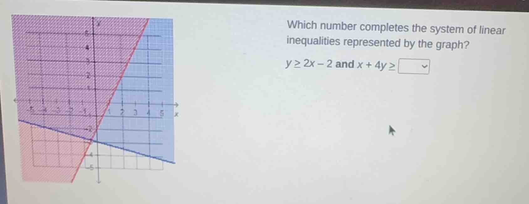 which number completes the system of linear inequalities represented by…