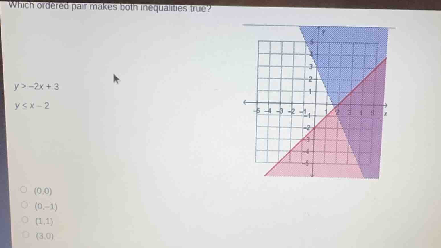 which ordered pair makes both inequalities true? y > -2x + 3 y ≤ x - 2 …