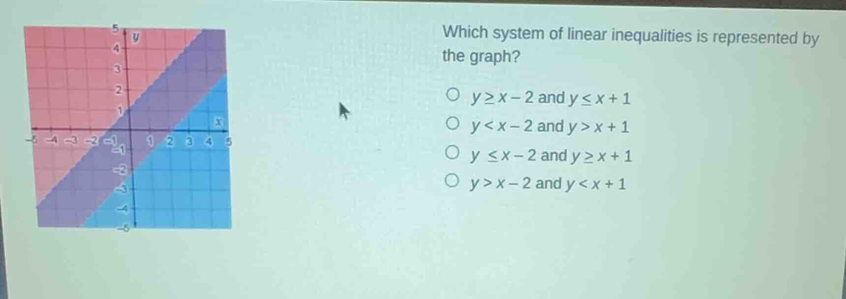 which system of linear inequalities is represented by the graph? y ≥ x …