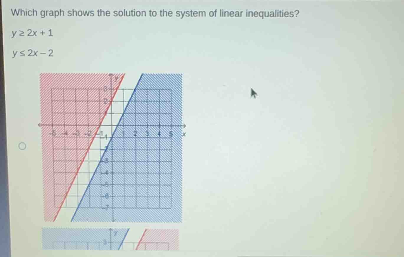 which graph shows the solution to the system of linear inequalities? y …