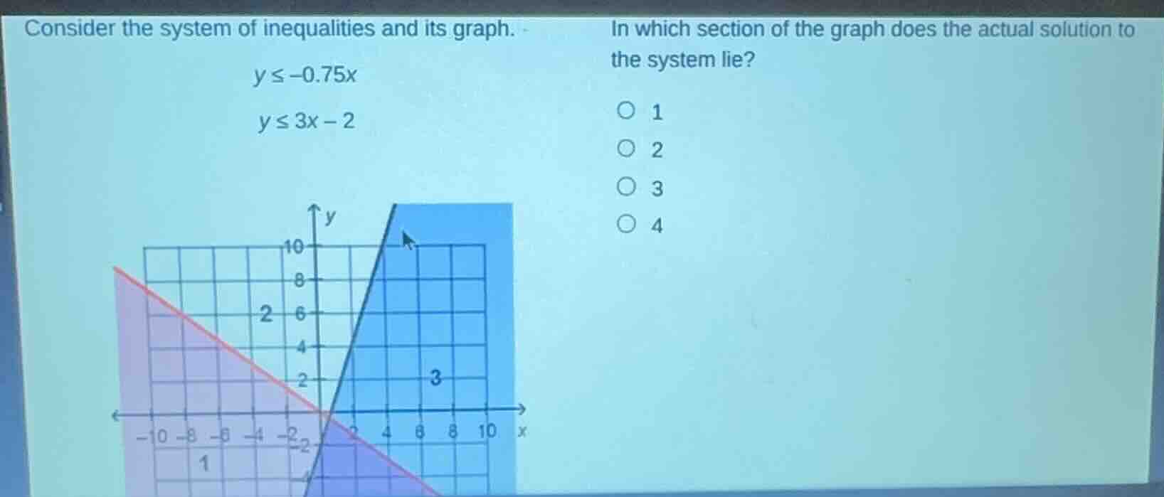 consider the system of inequalities and its graph. y ≤ -0.75x y ≤ 3x - …
