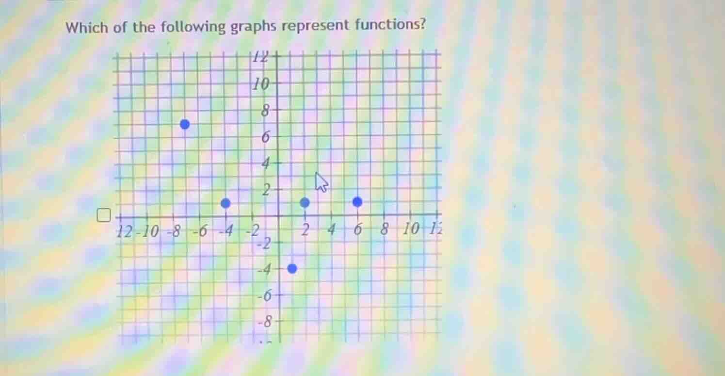 which of the following graphs represent functions? (graph with coordina…