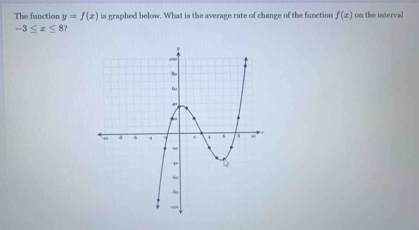 the function $y = f(x)$ is graphed below. what is the average rate of c…