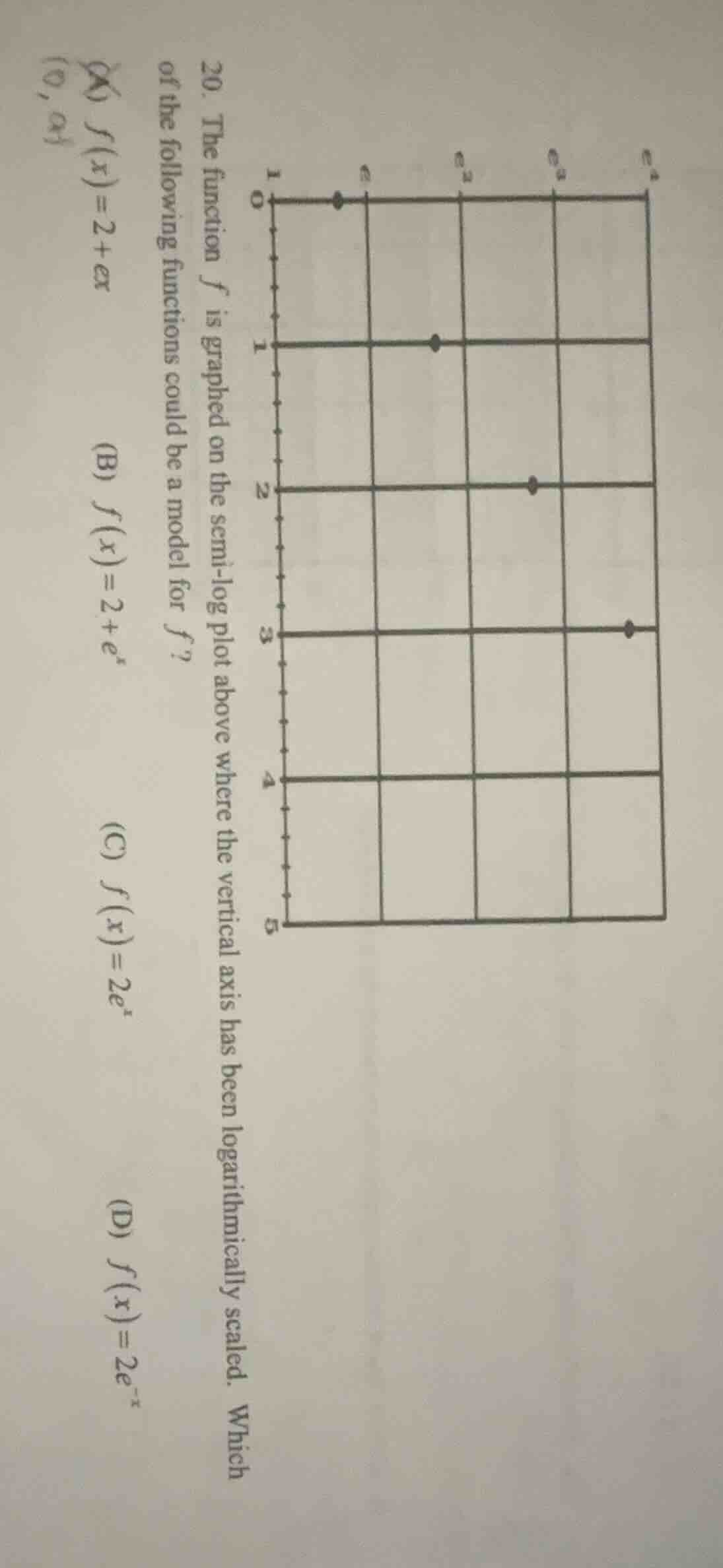 20. the function ( f ) is graphed on the semi - log plot above where th…