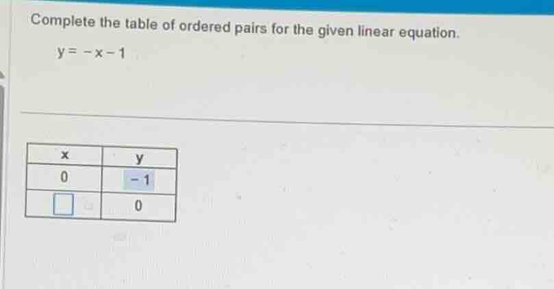 complete the table of ordered pairs for the given linear equation. $y =…