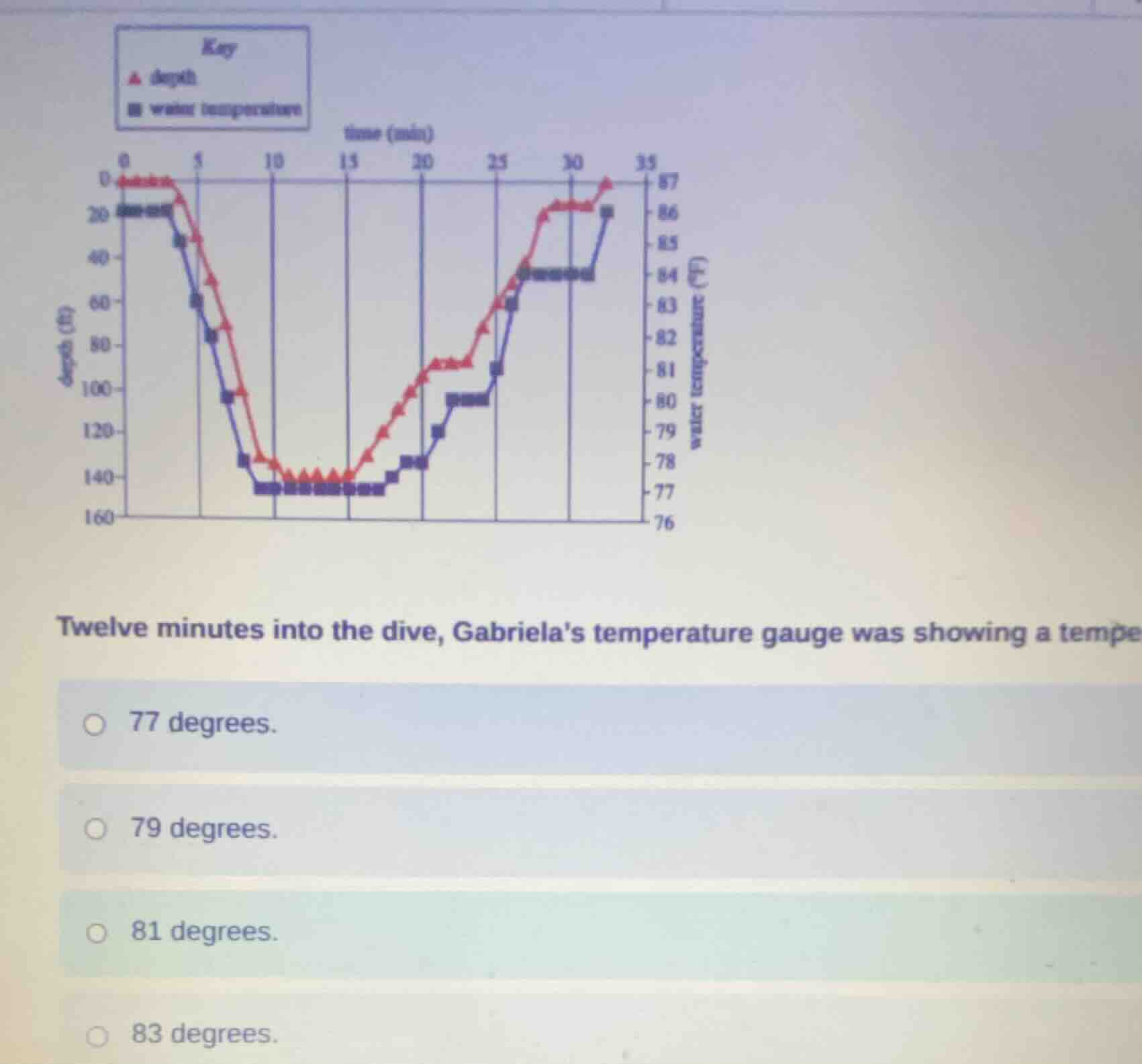 key ▲ depth ■ water temperature time (min) twelve minutes into the dive…