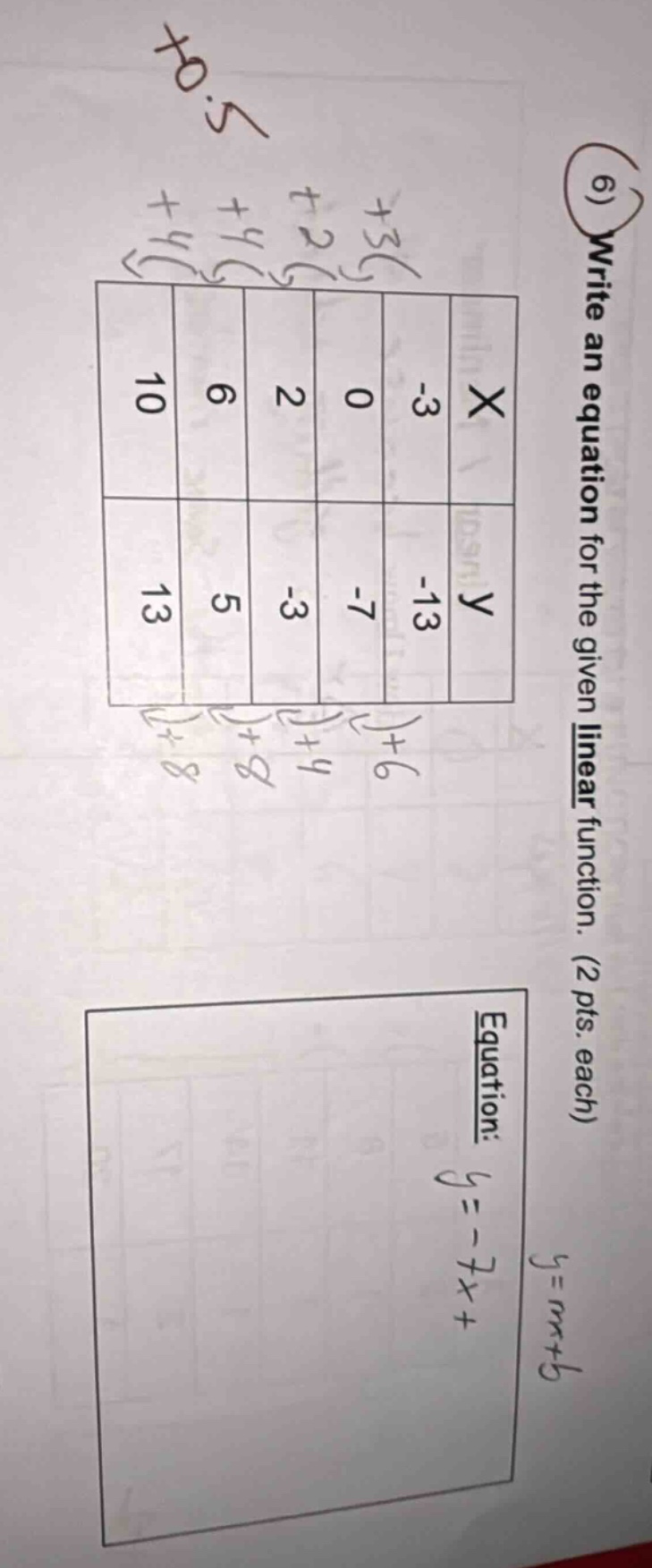 6) write an equation for the given linear function. (2 pts. each) x: -3…