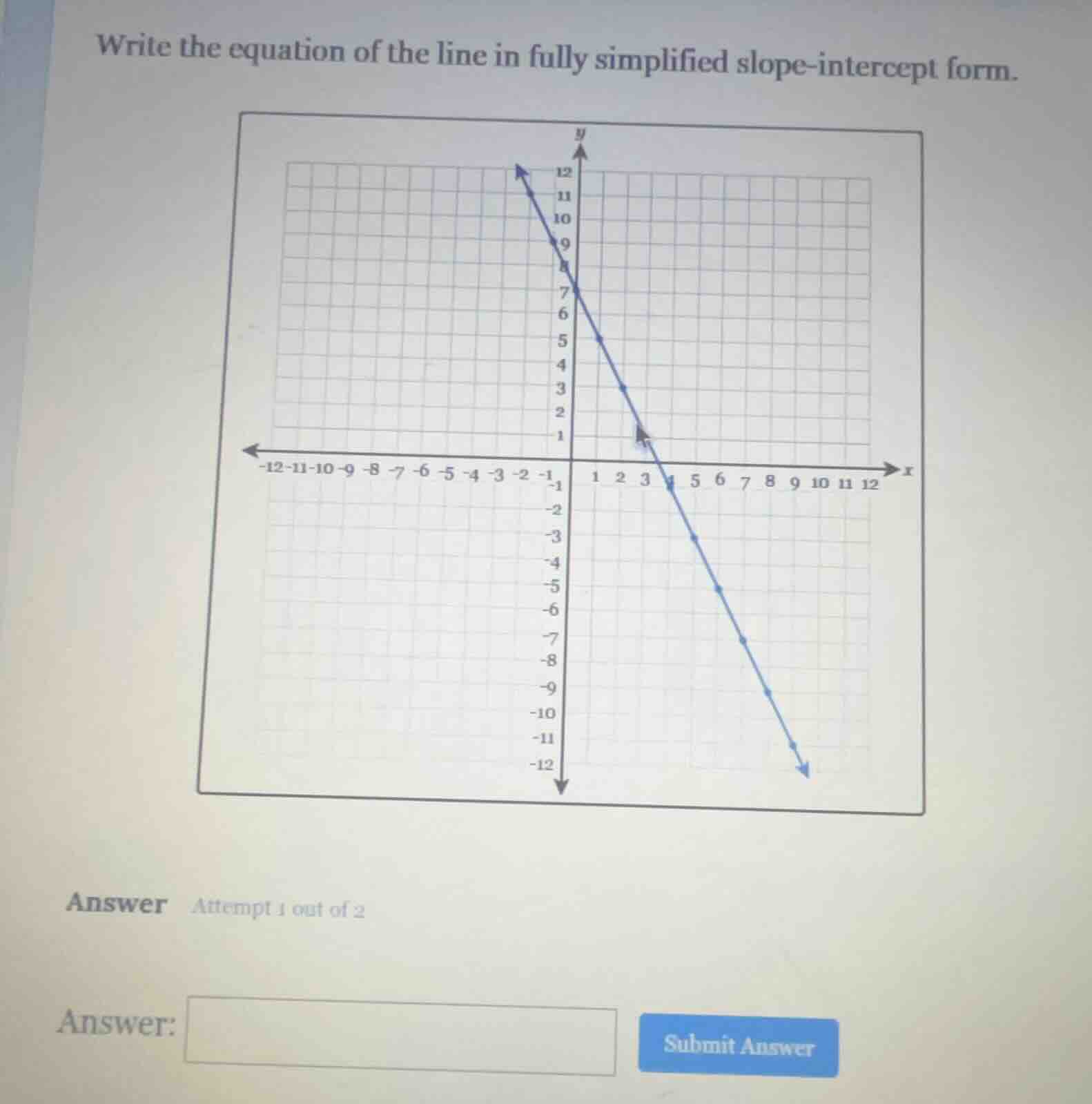 write the equation of the line in fully simplified slope-intercept form.