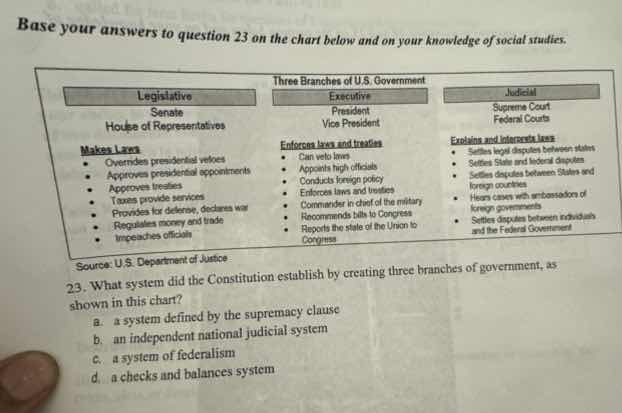 base your answers to question 23 on the chart below and on your knowled…