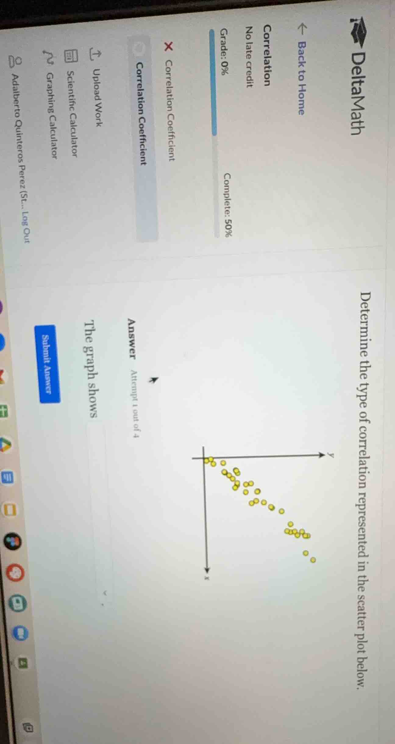 determine the type of correlation represented in the scatter plot below…