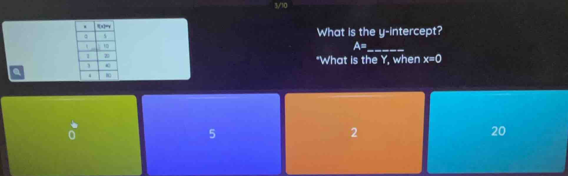 3/10 x | f(x)=y 0 | 5 1 | 10 2 | 20 3 | 40 4 | 80 what is the y-interce…