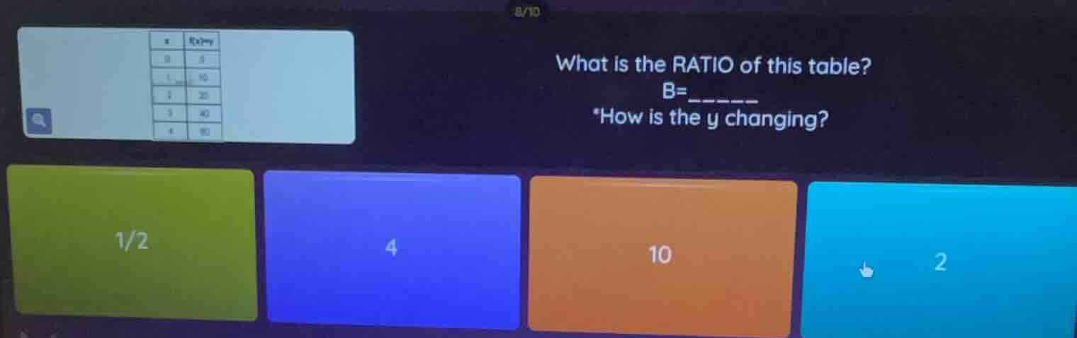 what is the ratio of this table? b=______ *how is the y changing? 1/2 4…