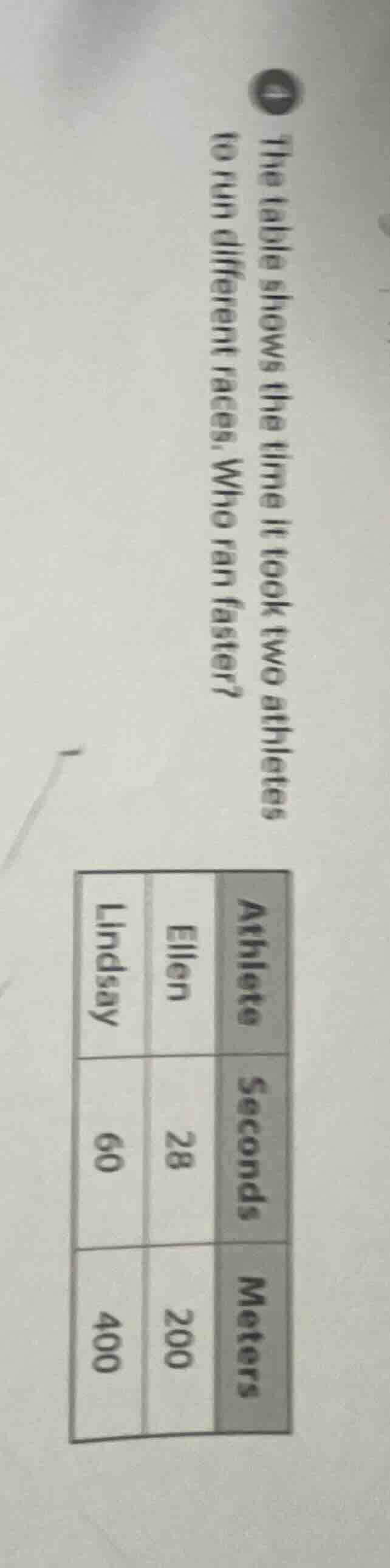 4 the table shows the time it took two athletes to run different races.…