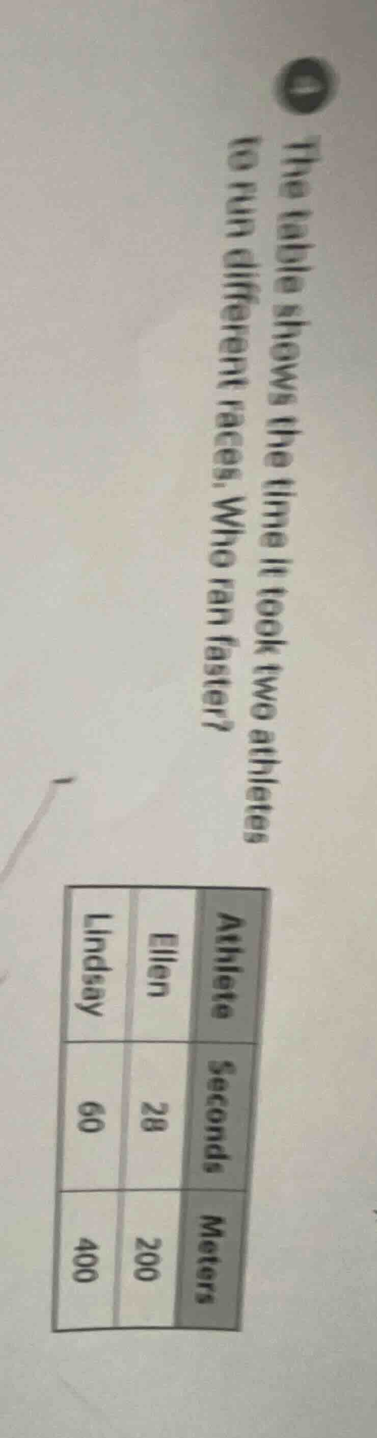 4 the table shows the time it took two athletes to run different races.…
