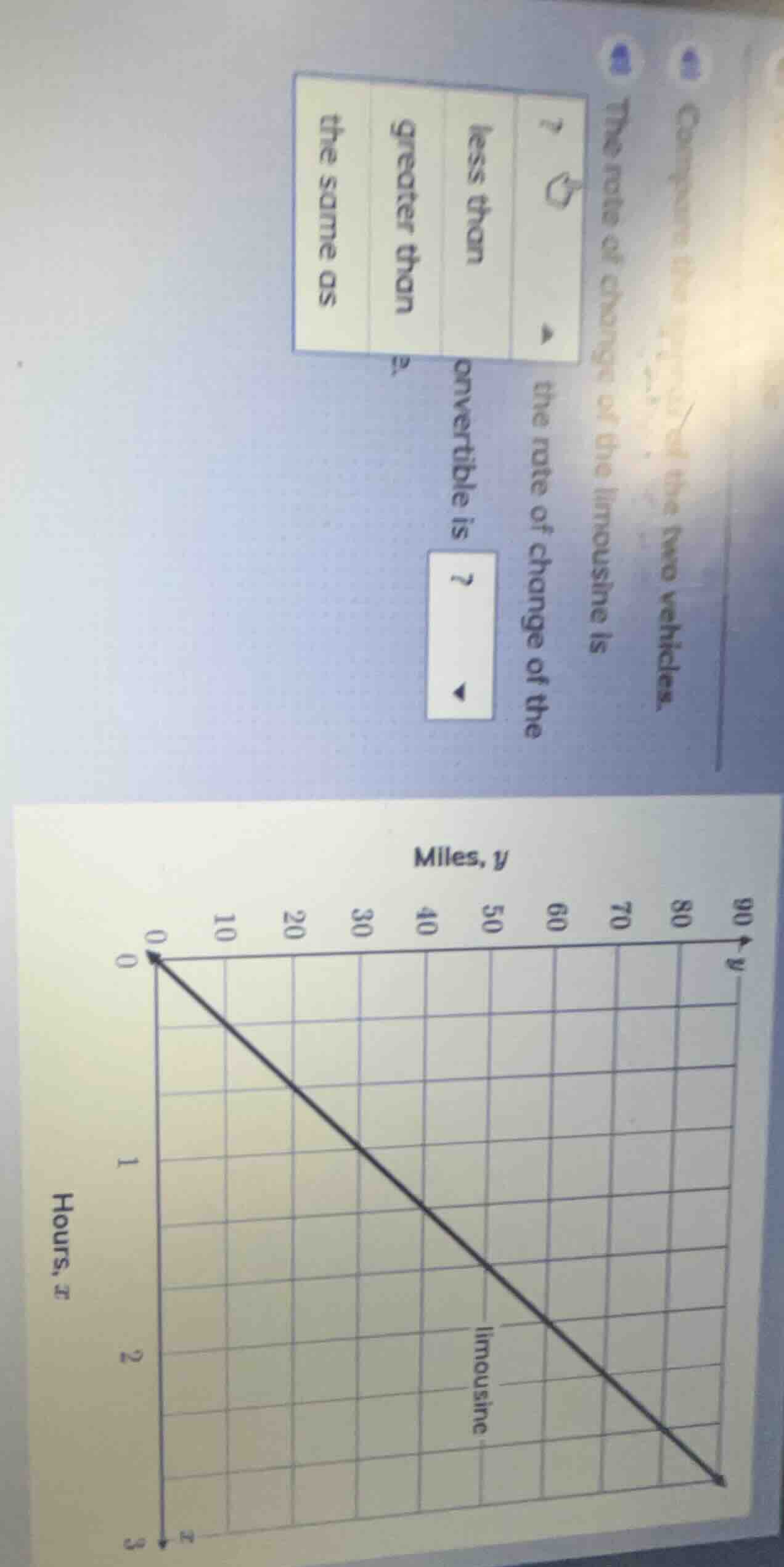 compare the rates of the two vehicles. the rate of change of the limous…