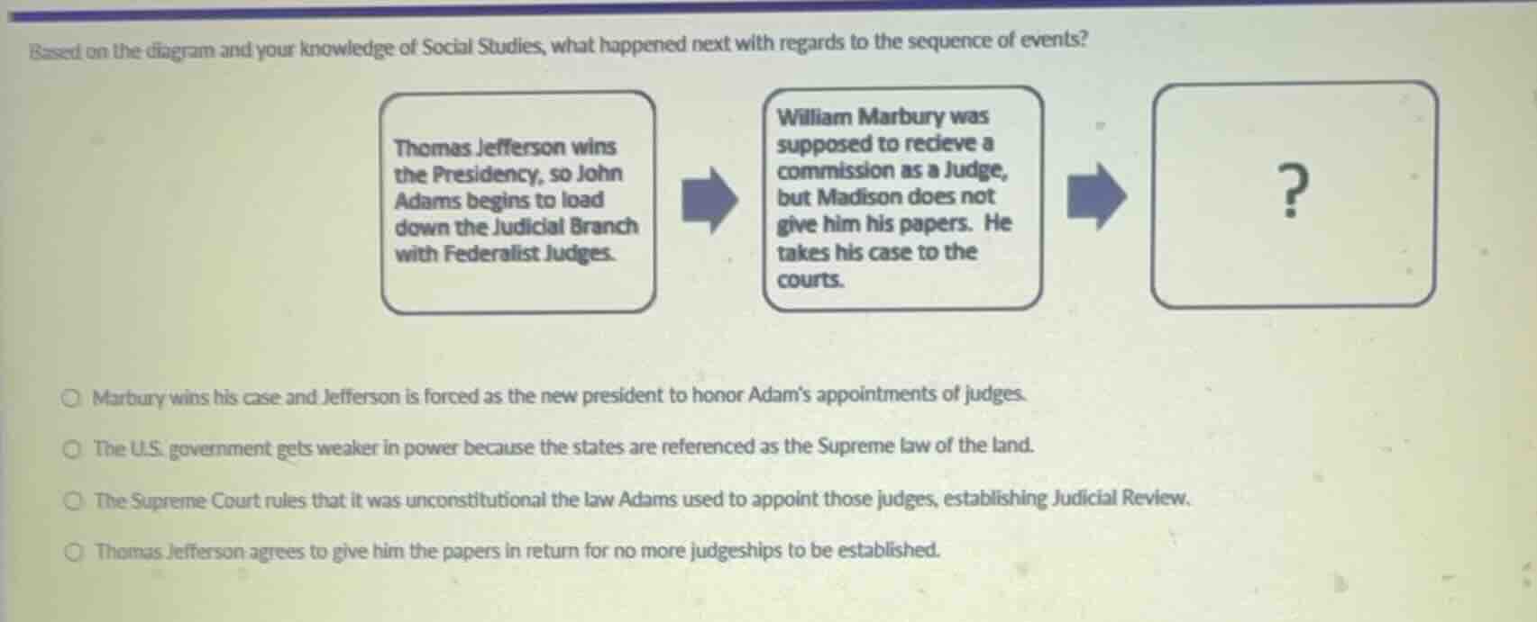 based on the diagram and your knowledge of social studies, what happene…