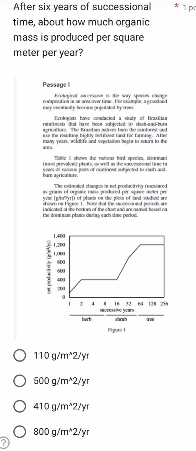 after six years of successional time, about how much organic mass is pr…
