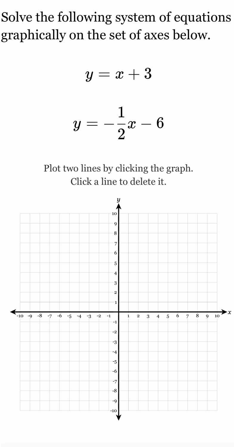 solve the following system of equations graphically on the set of axes …