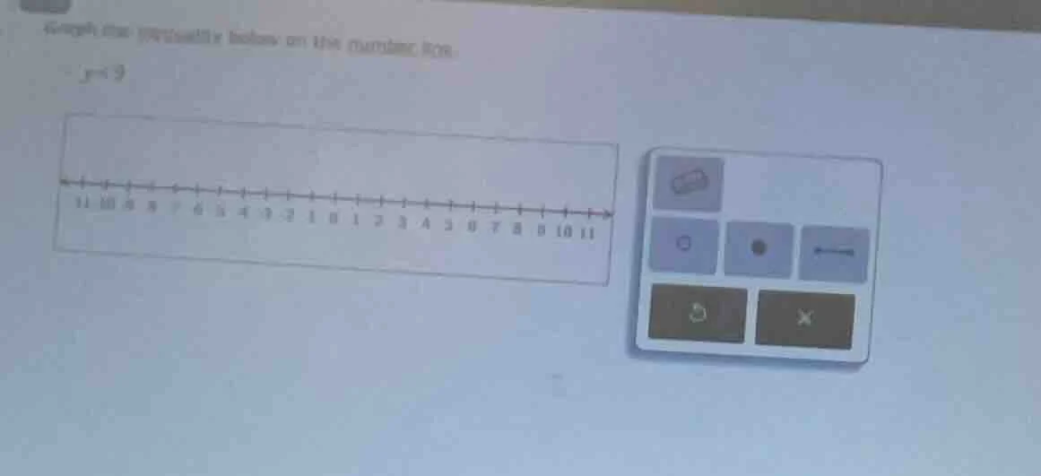 graph the solution to the inequality below on the number line.\\( y leq…