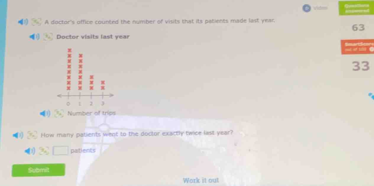 a doctor’s office counted the number of visits that its patients made l…