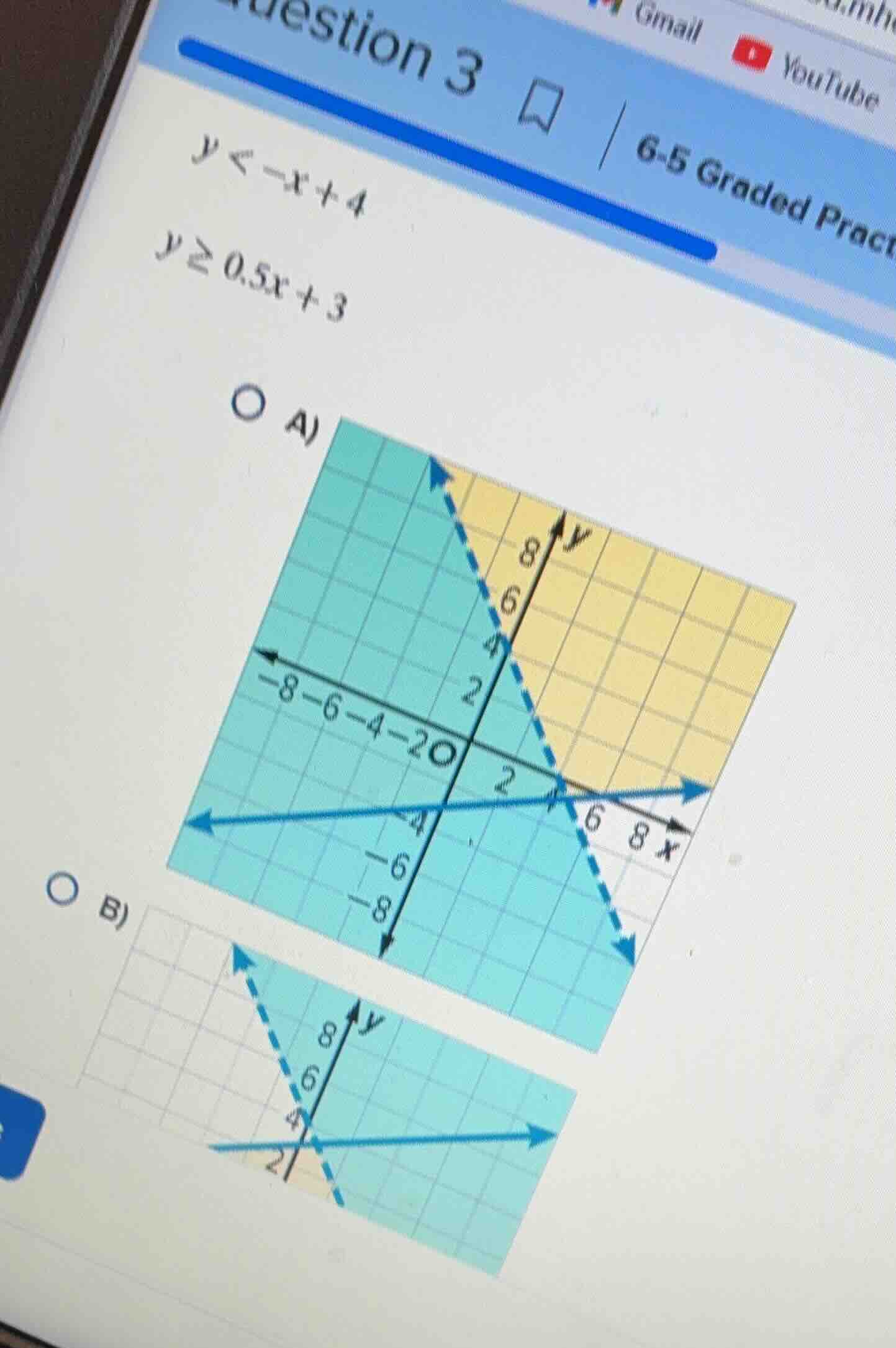 question 3 $y < -x + 4$ $y \\ge 0.5x + 3$ o a) graph with coordinate pl…