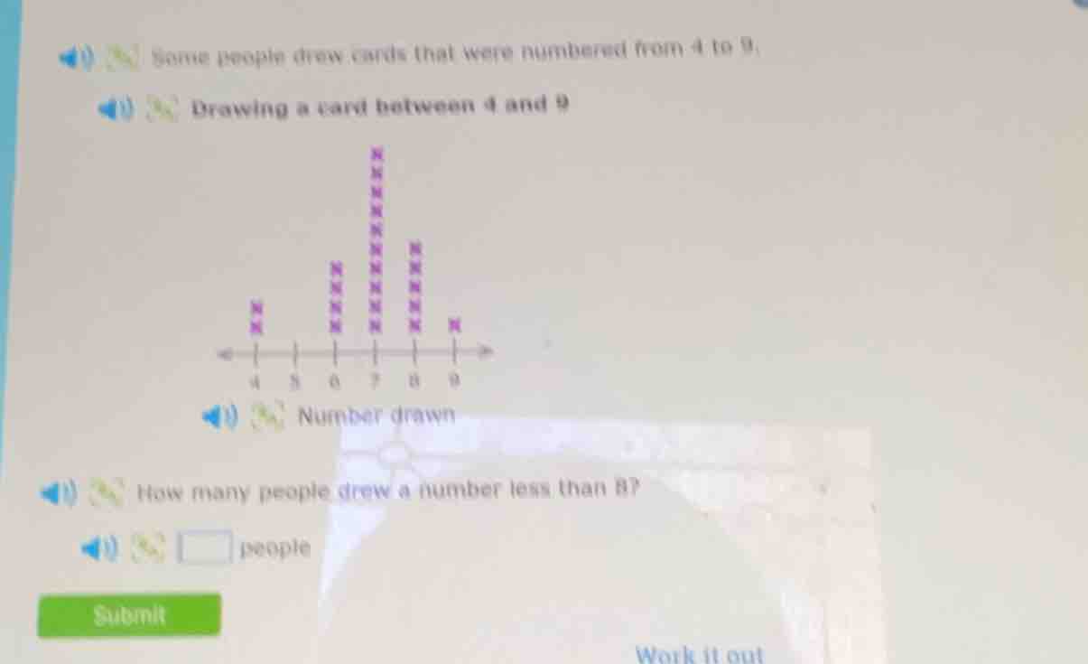 some people draw cards that were numbered from 4 to 9. drawing a card b…