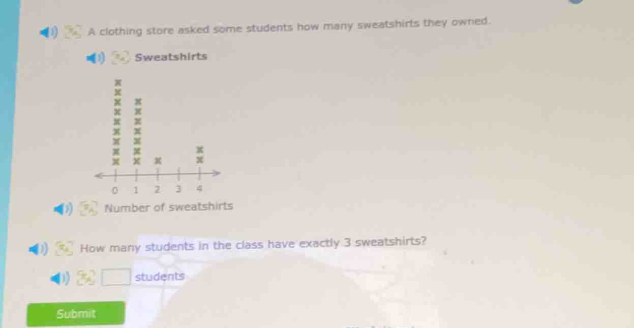 a clothing store asked some students how many sweatshirts they owned. s…
