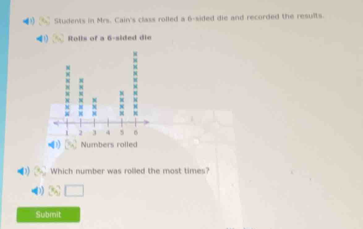 students in mrs. cains class rolled a 6 - sided die and recorded the re…