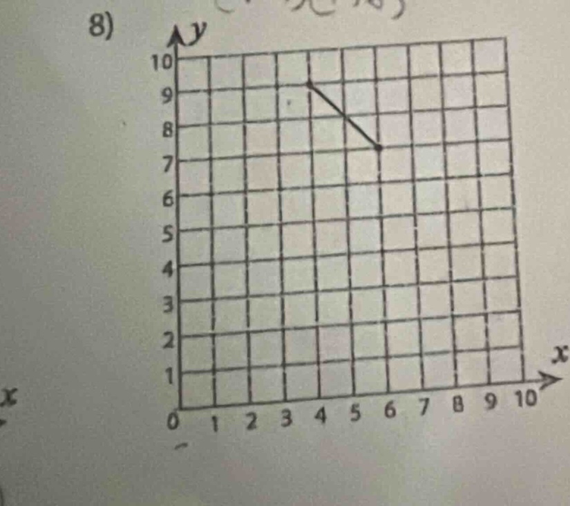 8) (graph of a line segment on a coordinate grid with x from 0 to 10 an…