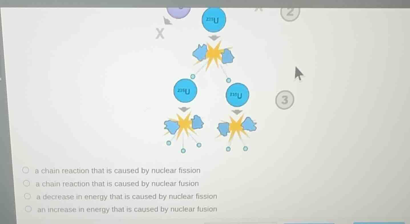 a chain reaction that is caused by nuclear fission a chain reaction tha…