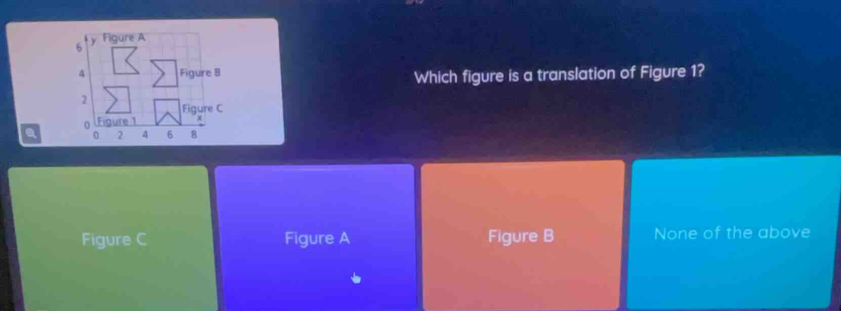 which figure is a translation of figure 1? figure 1, figure a, figure b…