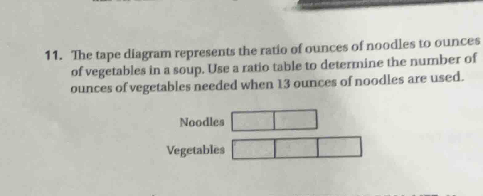 11. the tape diagram represents the ratio of ounces of noodles to ounce…