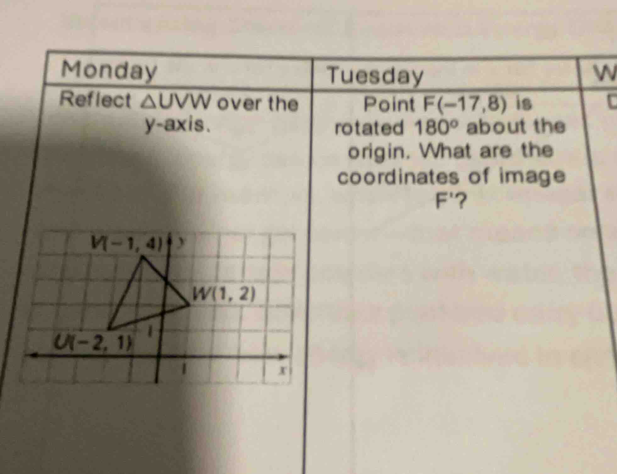 monday reflect △uvw over the y - axis. v(-1, 4) w(1, 2) u(-2, 1) tuesda…