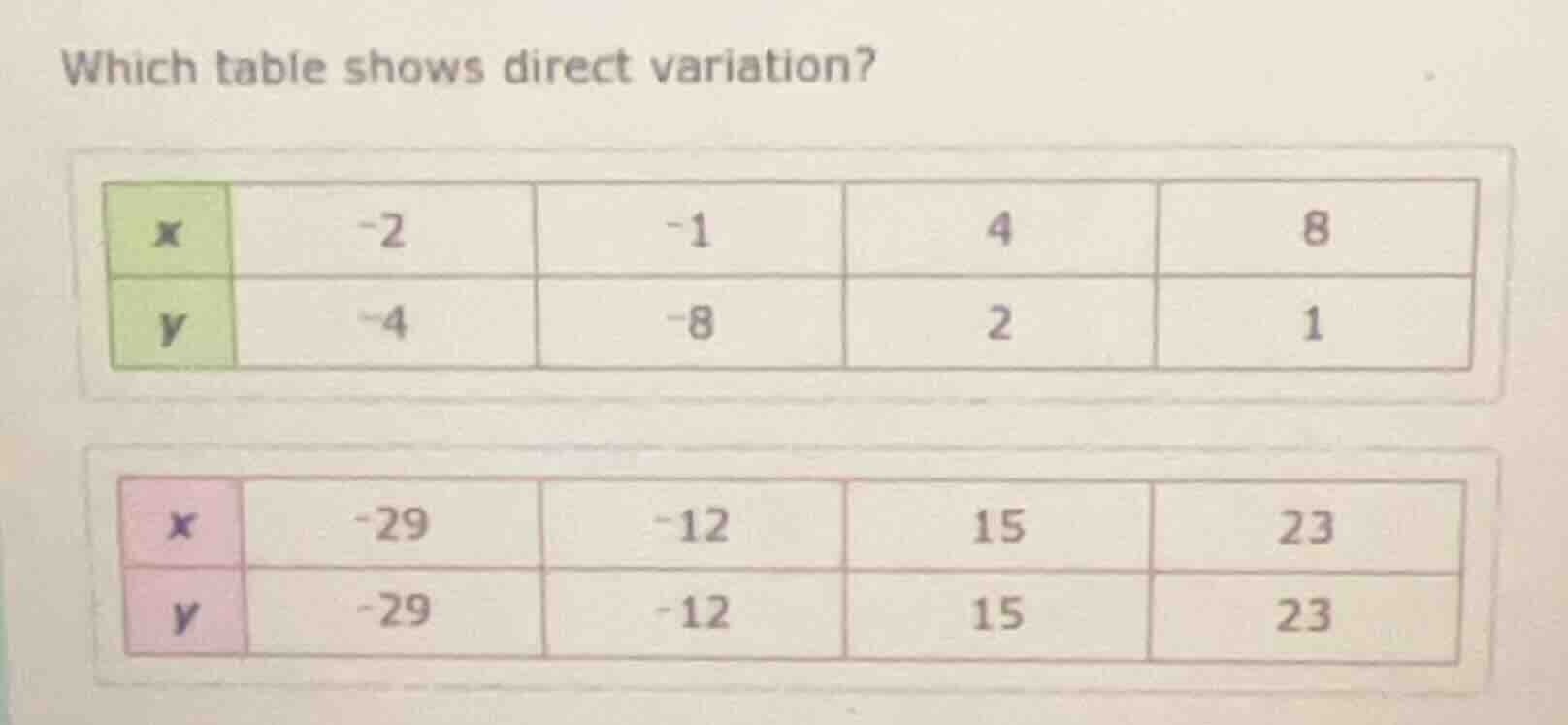 which table shows direct variation? | x | -2 | -1 | 4 | 8 | | y | -4 | …