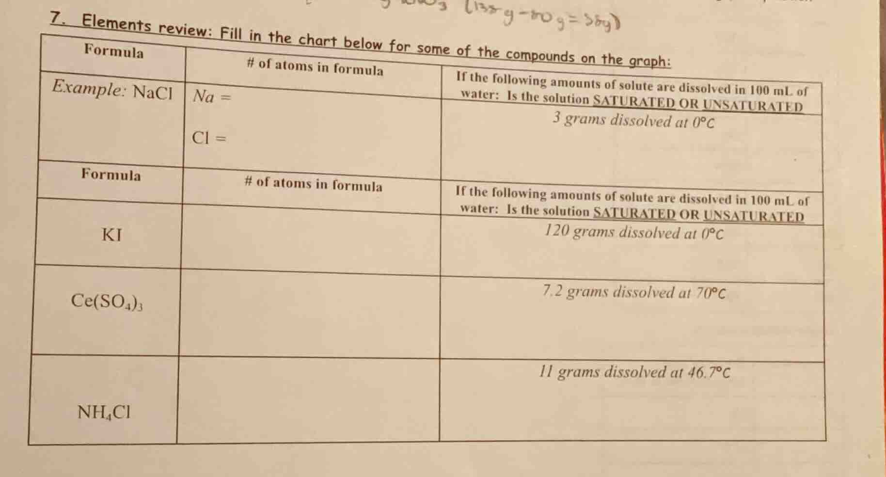 7. elements review: fill in the chart below for some of the compounds o…