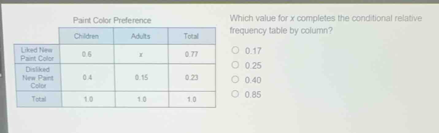 paint color preference children adults total liked new paint color 0.6 …