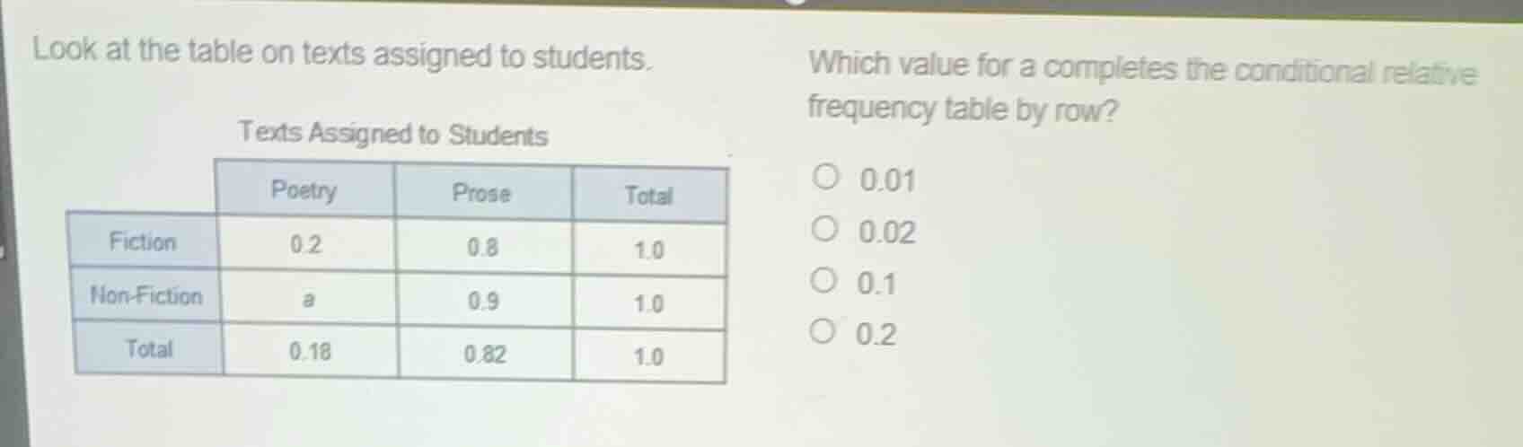 look at the table on texts assigned to students. texts assigned to stud…