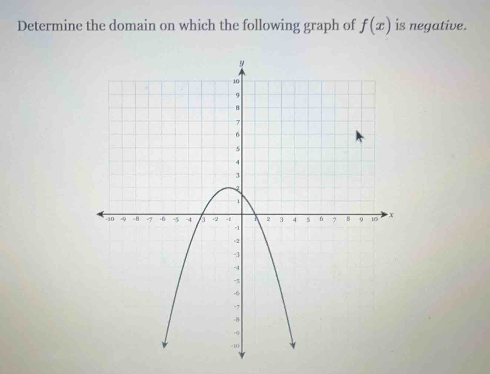 determine the domain on which the following graph of f(x) is negative.