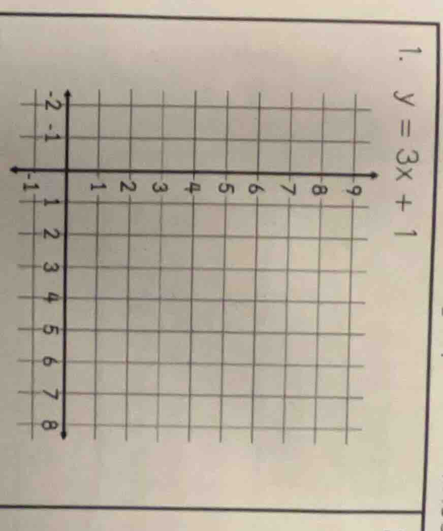 1. $y = 3x + 1$ (and a coordinate grid chart)