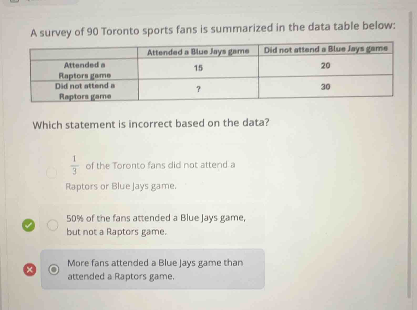 a survey of 90 toronto sports fans is summarized in the data table belo…