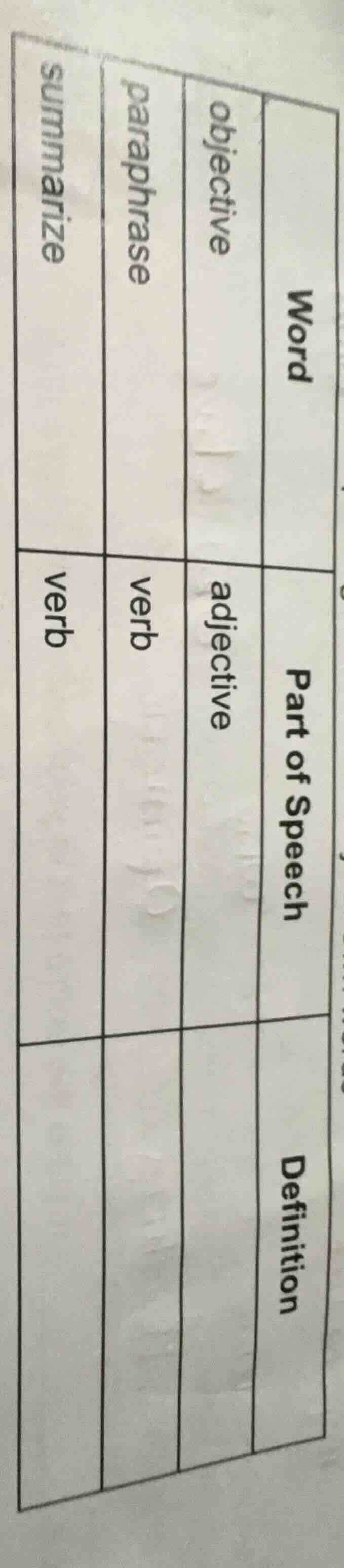 the table has three columns: word, part of speech, definition. the rows…