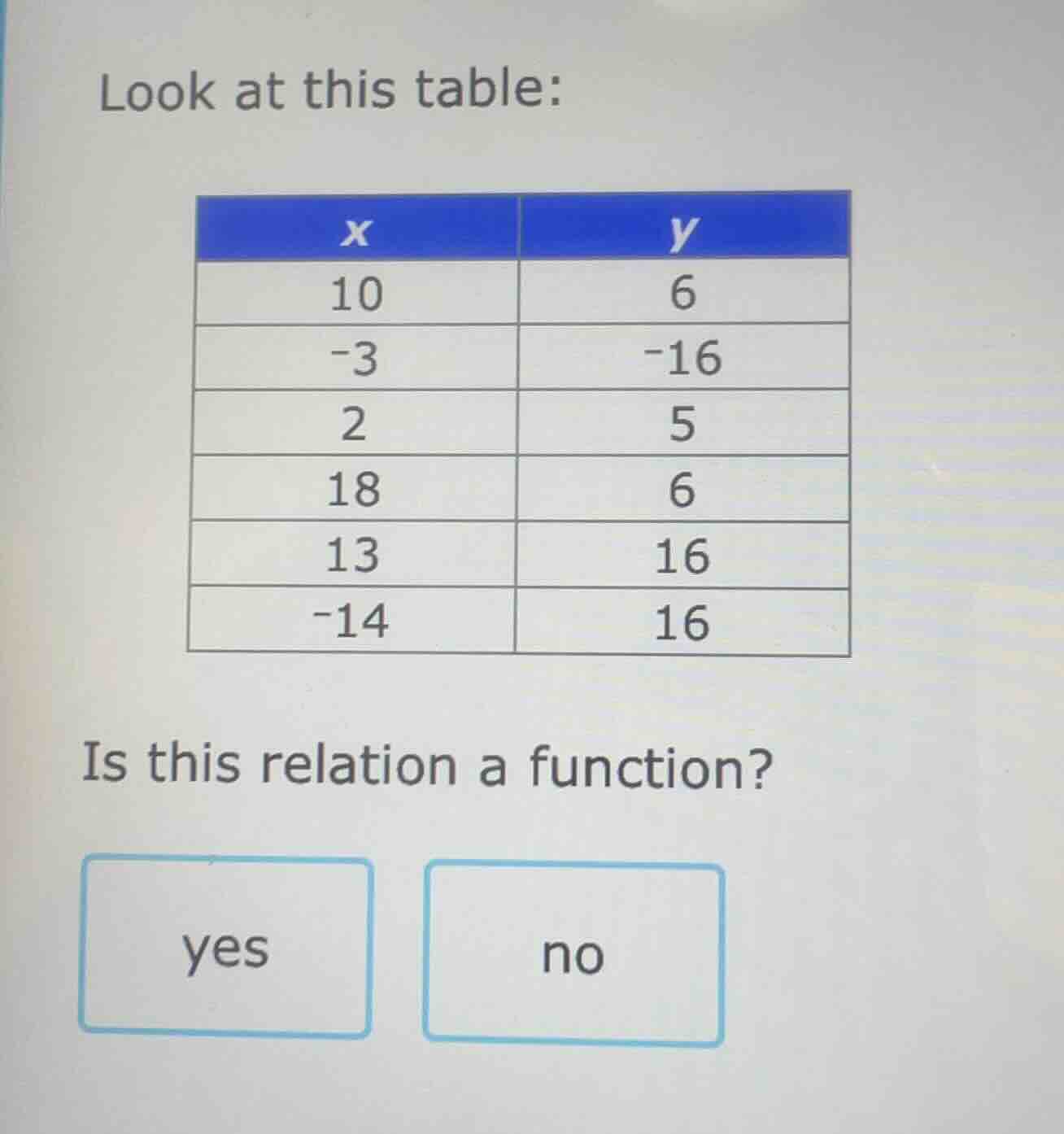 look at this table: | x | y | |----|----| | 10 | 6 | | -3 | -16 | | 2 |…