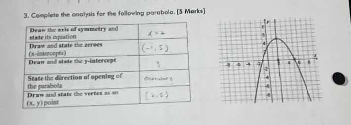 3. complete the analysis for the following parabola. (5 marks) draw the…
