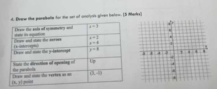 4. draw the parabola for the set of analysis given below. 5 marks draw …