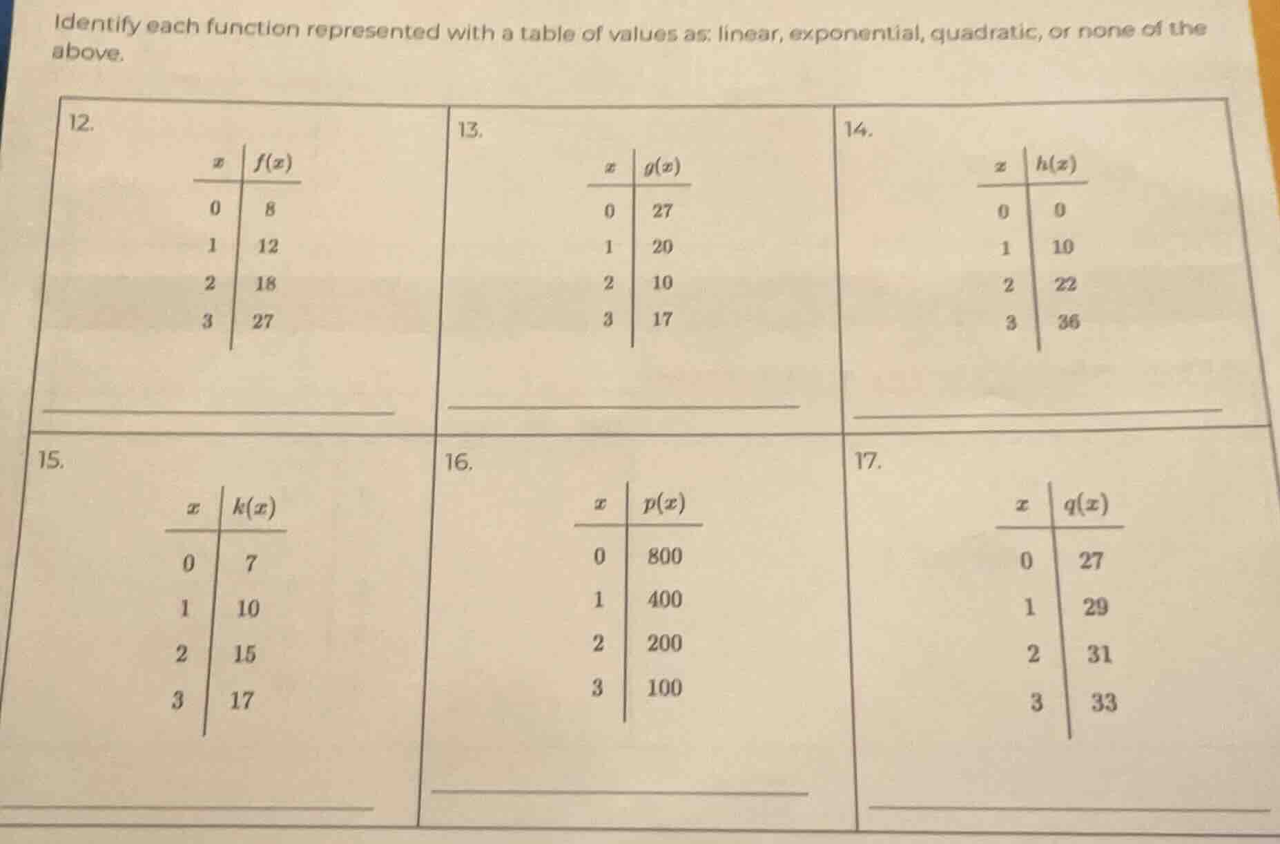 identify each function represented with a table of values as: linear, e…