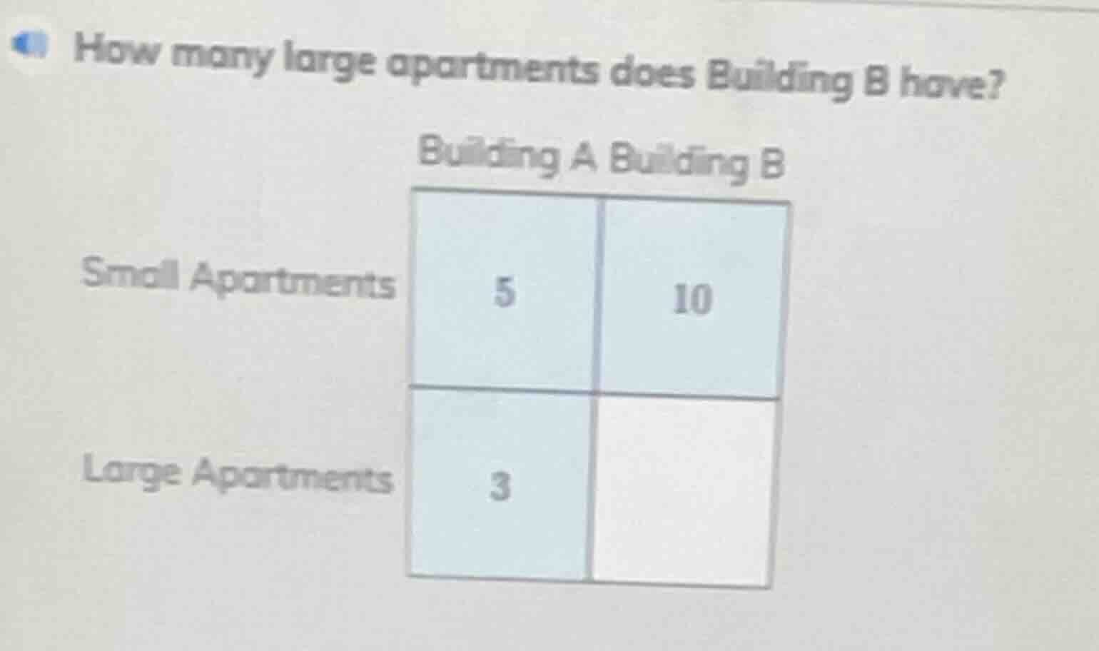 how many large apartments does building b have? building a building b s…