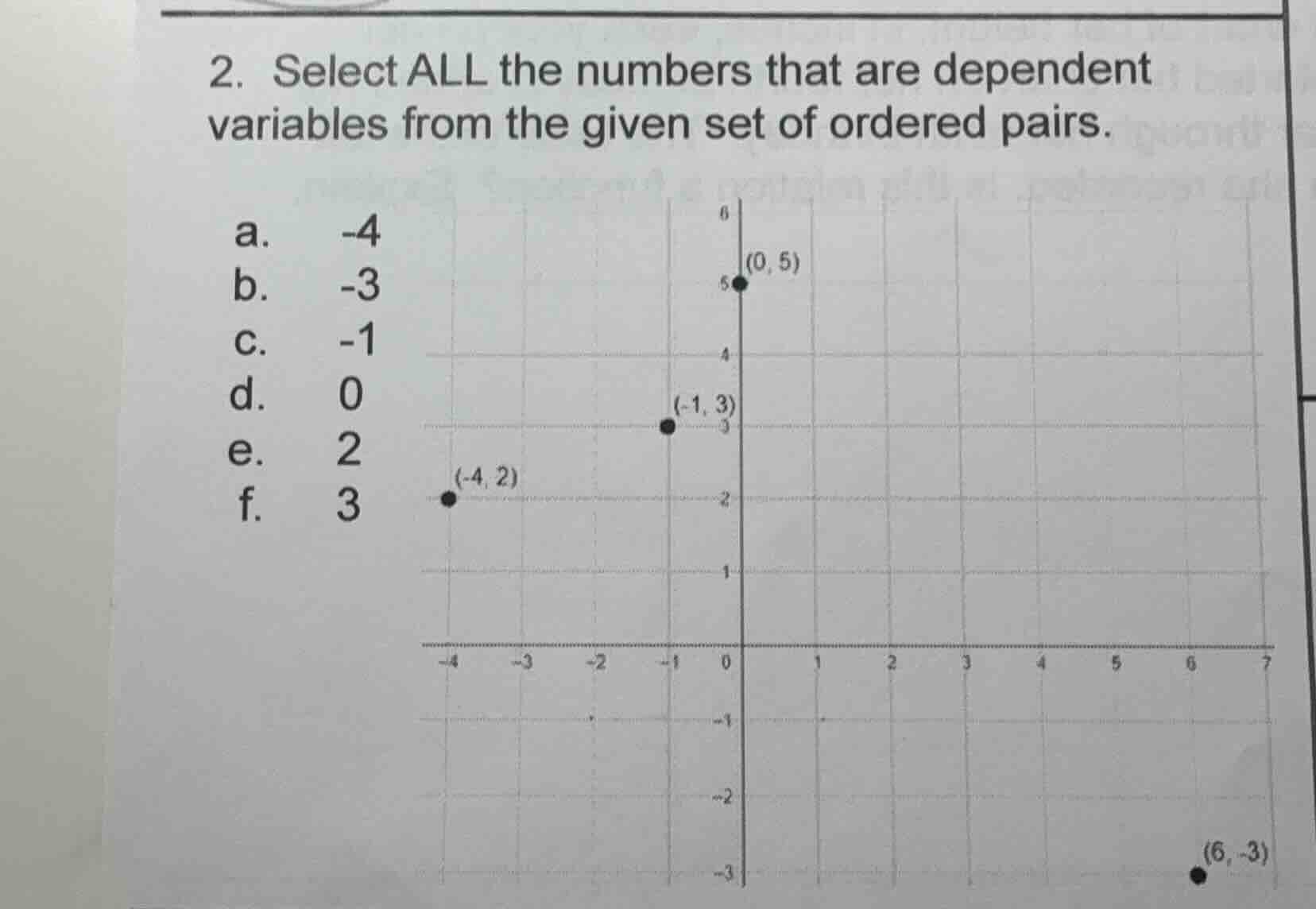 2. select all the numbers that are dependent variables from the given s…