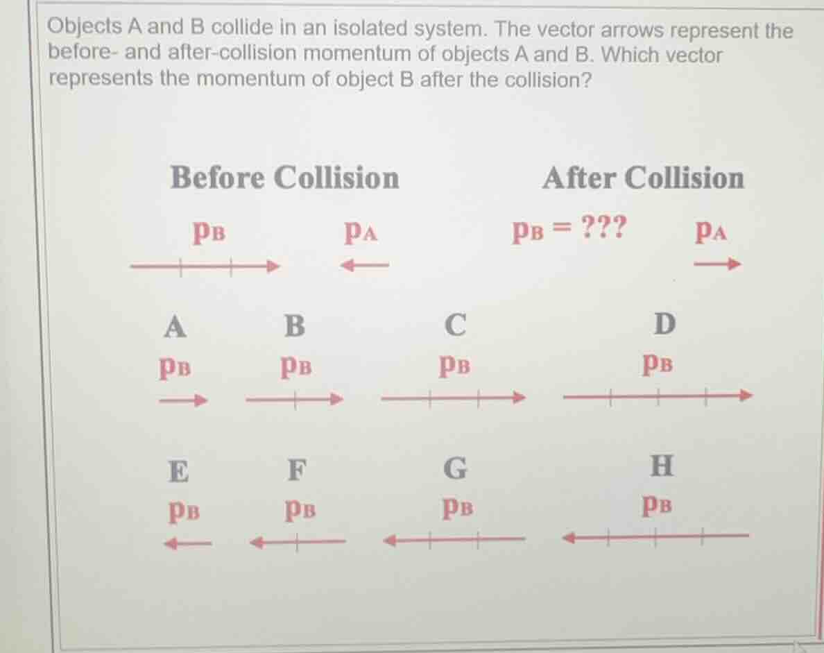objects a and b collide in an isolated system. the vector arrows repres…