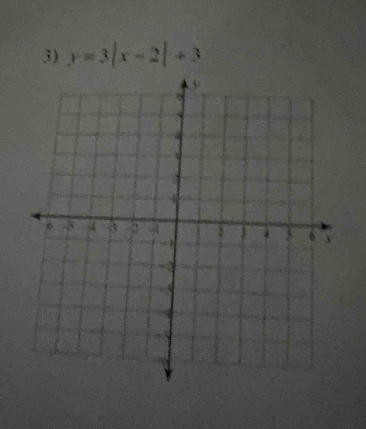 3) $y = 3|x - 2| + 3$